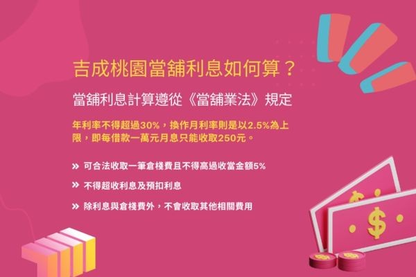  吉成當鋪土地二胎利率與還款方案，合法月息 1%−2.5%