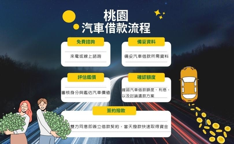 桃園免留車