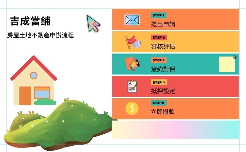 桃園土地借款